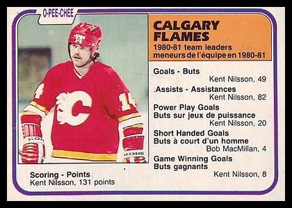 53 Calgary Flames